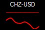 CHZ-USD